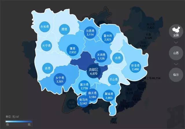 侯马房价
